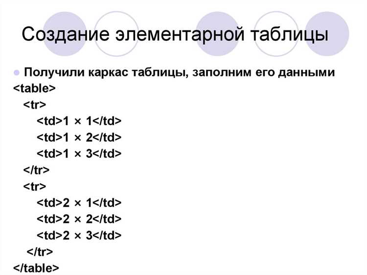 Размещение двух таблиц с помощью CSS float
