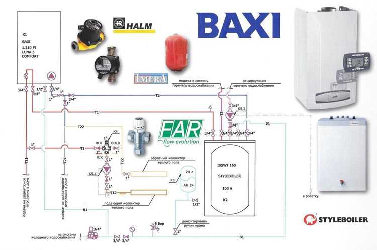 Где находится расширительный бак и ниппель в котлах Baxi