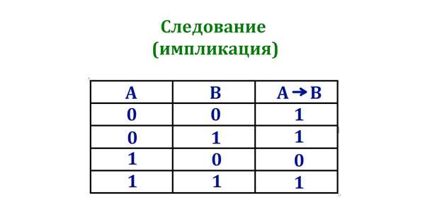 Как заменить следование в информатике