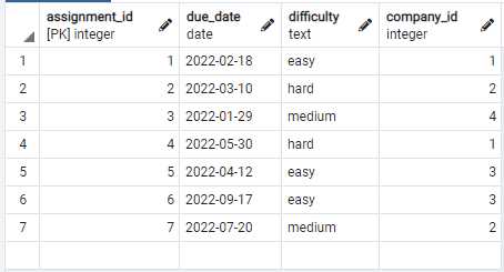 Как заменить в дате год sql