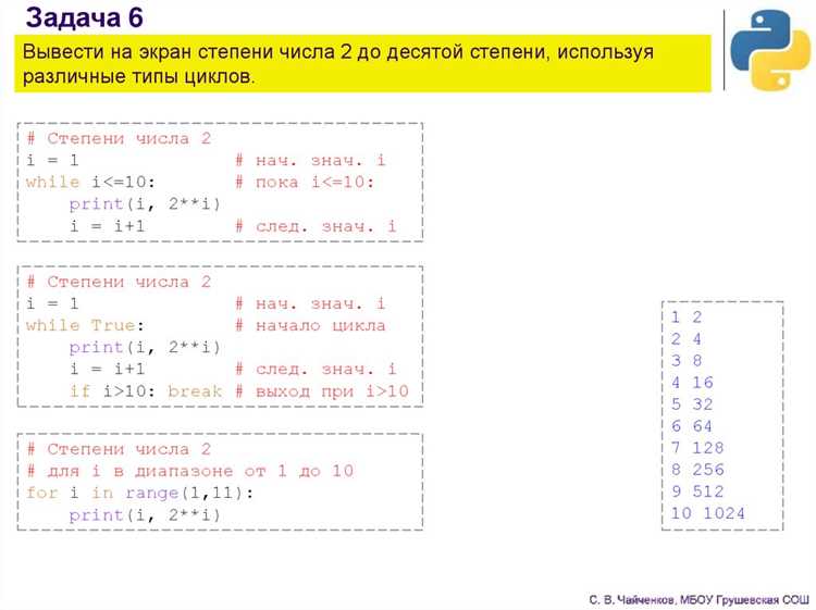 Когда использовать count() для подсчёта повторяющихся элементов