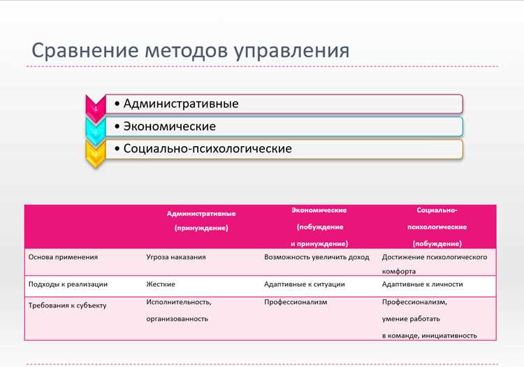 Выберите методы которые есть у кортежей