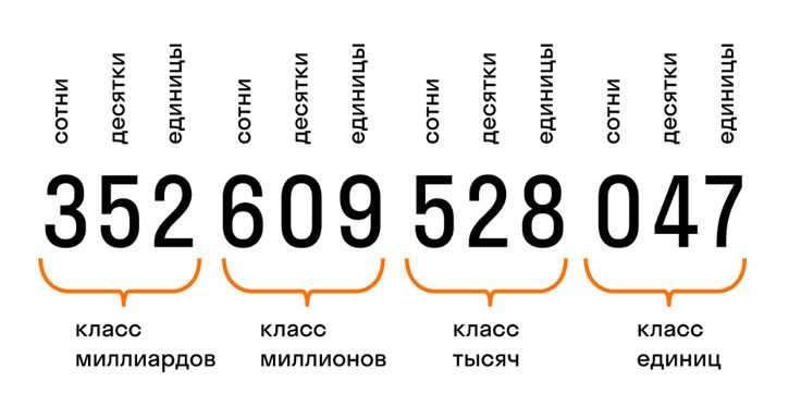Минимальное и максимальное 11 значное число