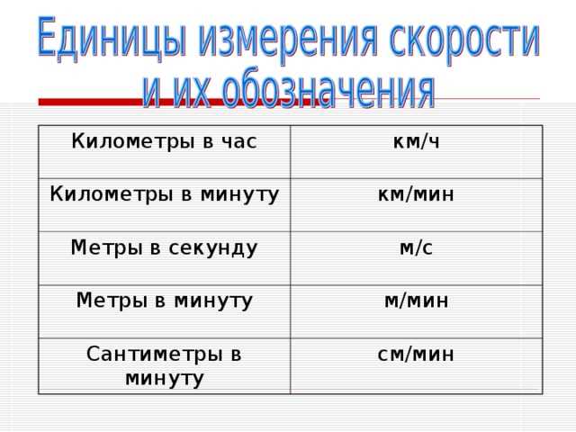 Формула для перевода километров в час в метры в секунду