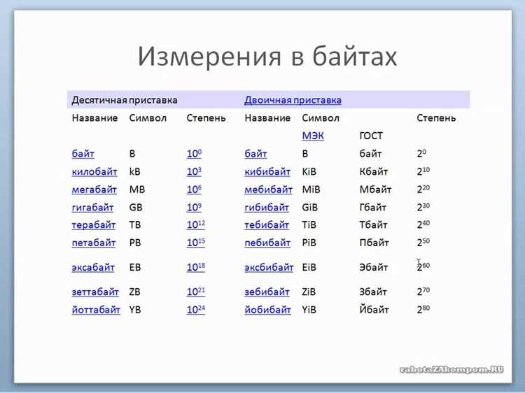 Как использование Кбит и Мбит влияет на восприятие скорости интернет-соединения?
