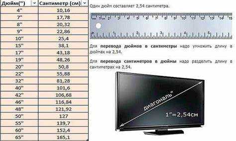 Как соотносятся дюймы и сантиметры по международной системе