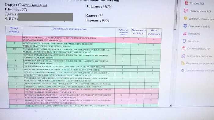 Как переводятся баллы 70 из 100 в пятибалльную систему мэш