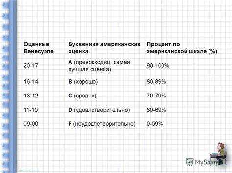 Как рассчитать итоговую отметку при смешанных результатах