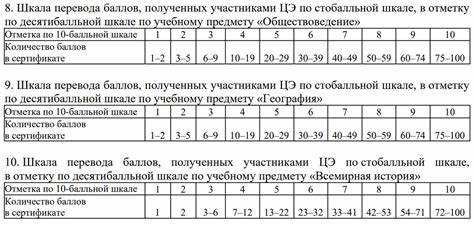70 из 100 какая оценка в мэш 70 из 100 какая оценка в мэш