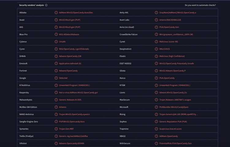 Использование антивирусных и антишпионских программ против SweetLabs 5