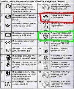 Влияние на работу кондиционера и вентиляции
