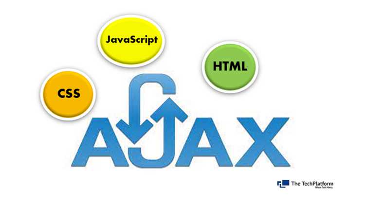Ajax в сочетании с jQuery: примеры и типичные задачи