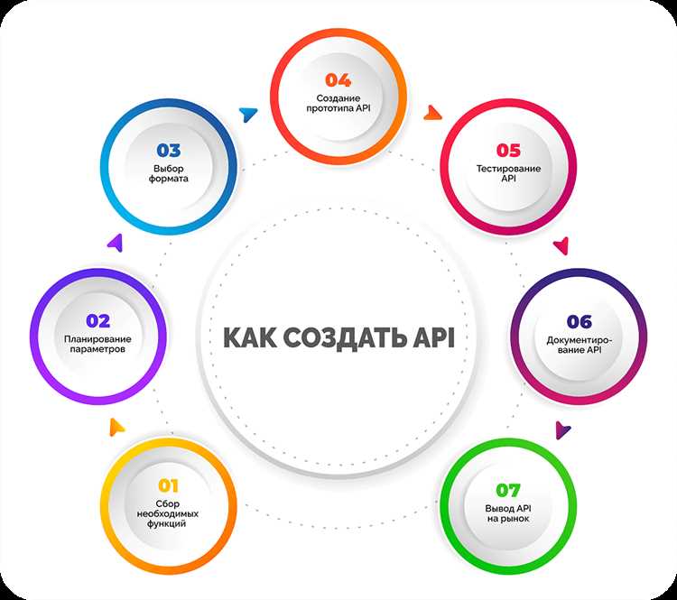 Назначение API и его роль во взаимодействии программ