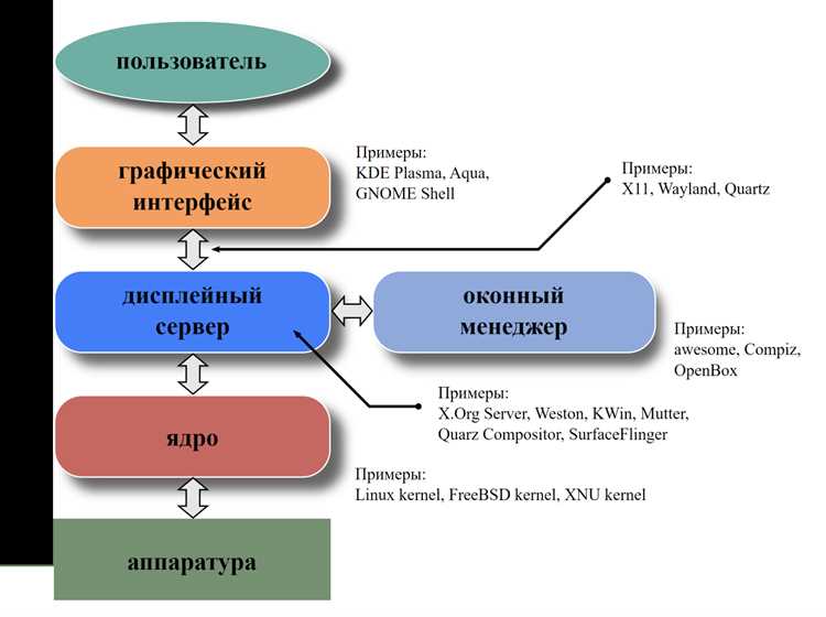 Как работает клиент-серверное взаимодействие через API