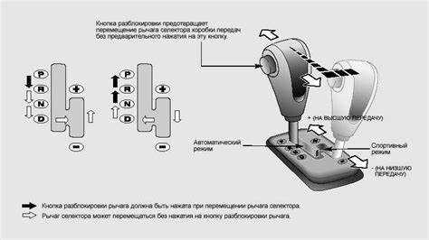 Что происходит с тормозами при включении Auto Hold