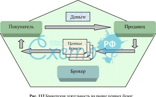 Брокер в программировании что это Брокер в программировании что это