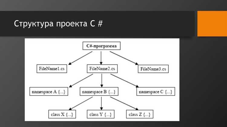 Влияние семейства C на современные языки вроде C#, Java и Go