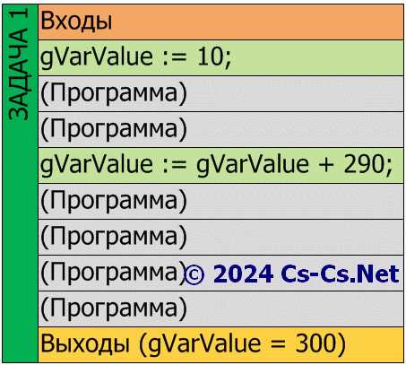 Когда FCFS не подходит и какие есть альтернативы