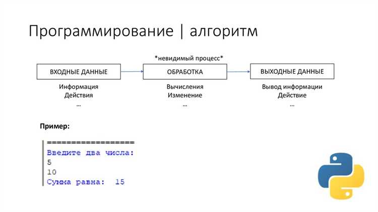 Обмен знаниями через форумы, чаты и внутренние платформы