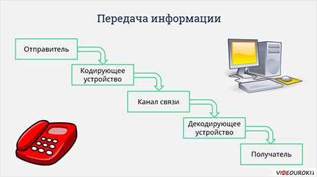 Применение комментариев и аннотаций для передачи контекста