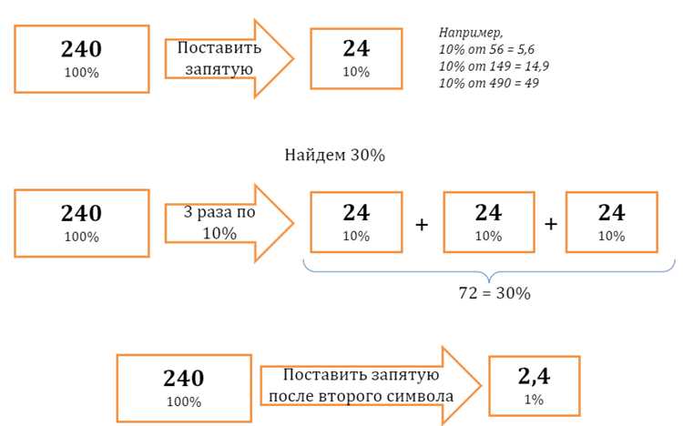 Использование % в задачах на определение чётности числа