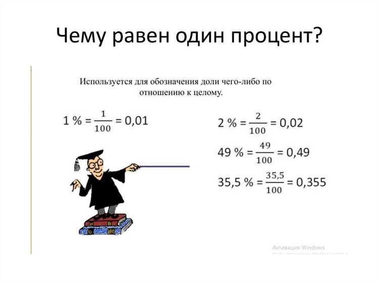 Модульная арифметика в программировании с оператором %