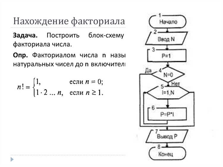 Что такое аллокация памяти и как она происходит на практике