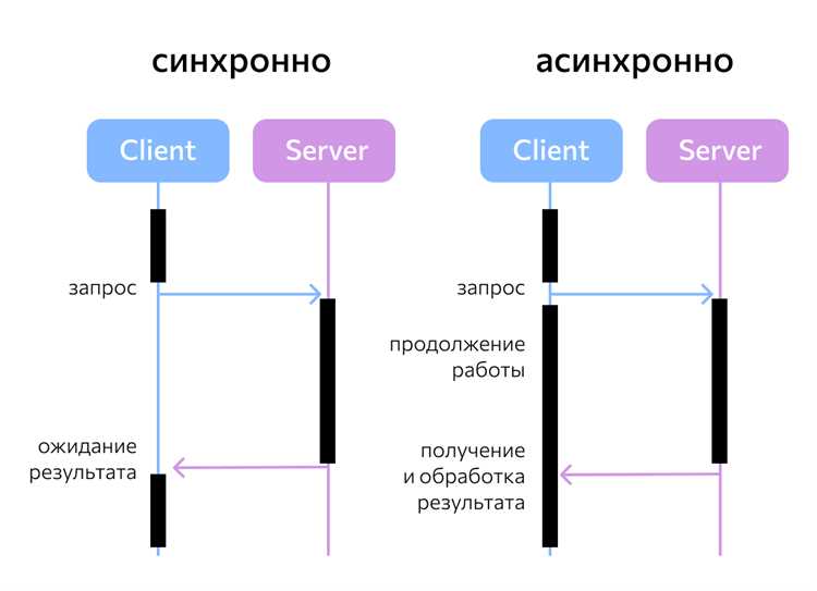 Как работает цикл событий и зачем он нужен
