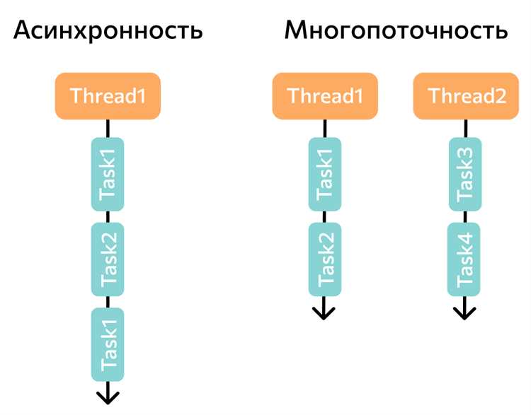 Преимущества и ограничения асинхронных операций