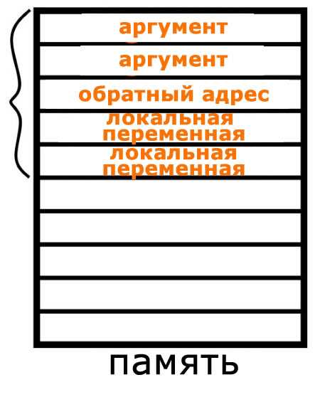 Что такое астерикс в программировании