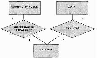 undefinedВ C#</strong> пользовательские атрибуты оформляются как классы, унаследованные от <em>System.Attribute</em>:»></p>
<pre><code>[AttributeUsage(AttributeTargets.Class)]
public class DeveloperAttribute : Attribute
{
public string Name { get; }
public DeveloperAttribute(string name)
{
Name = name;
}
}
</code></pre>
<p>Применение атрибута:</p>
<pre><code>[Developer(