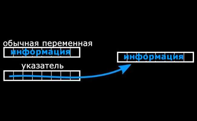 Что такое атрибут и как он используется в коде