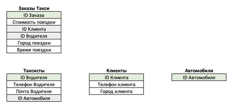 Как устроено хранение данных на уровне структуры