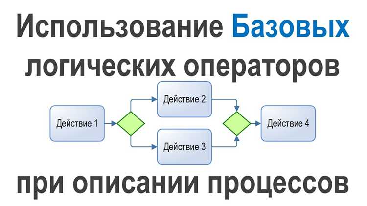 Как структурировать бизнес логику при разработке многоуровневого приложения