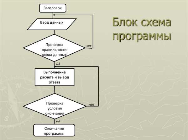 Инструменты и программы для создания блок схем