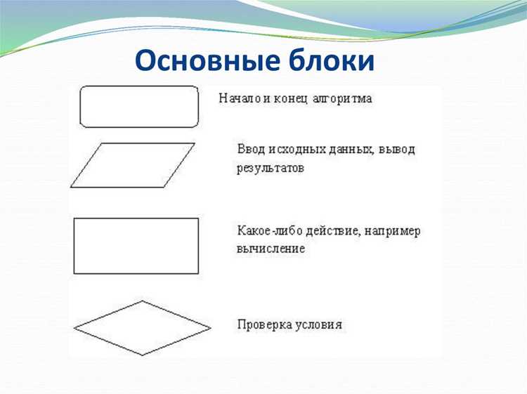 Что представляет собой блок схема и какие задачи она решает