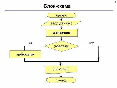 Что представляет собой блок и как он формируется в коде