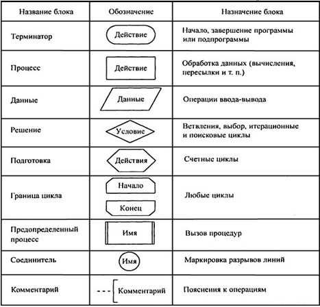 Блок в программировании: понятие и применение