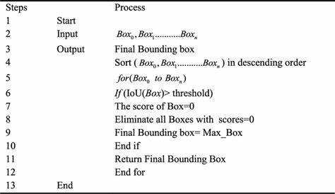 Что такое bounding box программирование