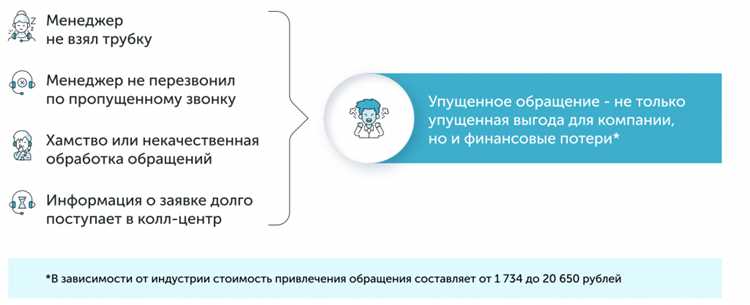 Что такое callback в программировании