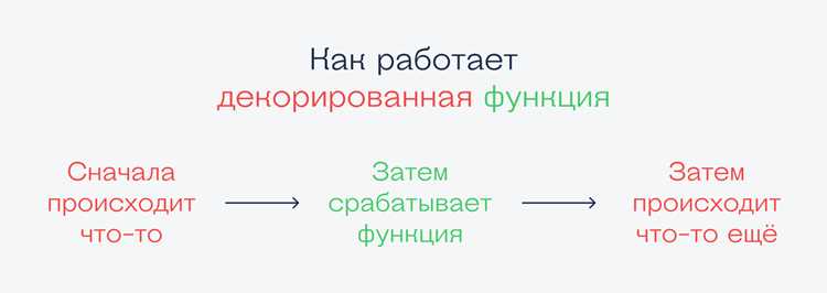 Назначение и принцип работы декораторов