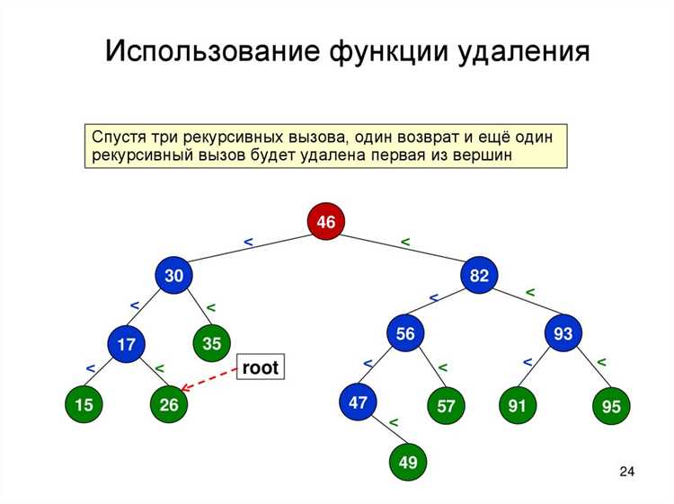 Как происходит обход дерева: прямой, симметричный и обратный