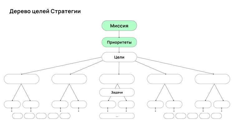 Что представляет собой структура данных «дерево»