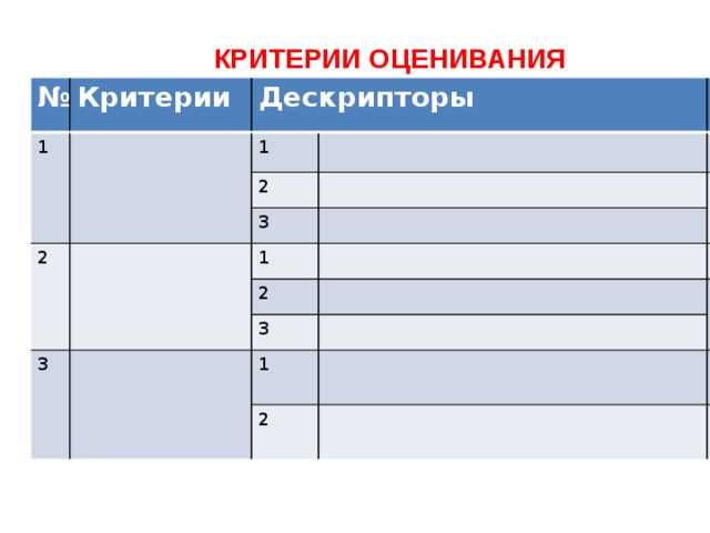 Различия между дескрипторами данных и неданных на практике