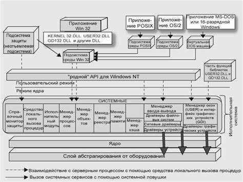 Диспетчеризация при перегрузке функций и операторов