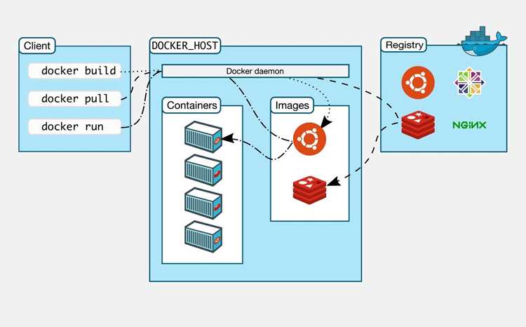 Создание и настройка Dockerfile для собственного проекта