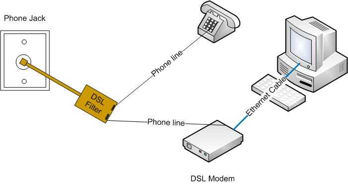 Инструменты и библиотеки для разработки внешних DSL