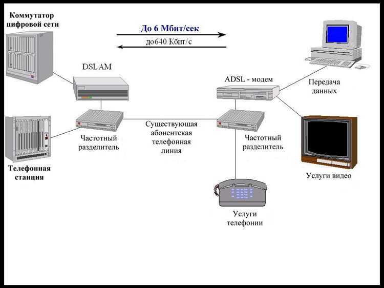 Ошибки при проектировании DSL и способы их избежать