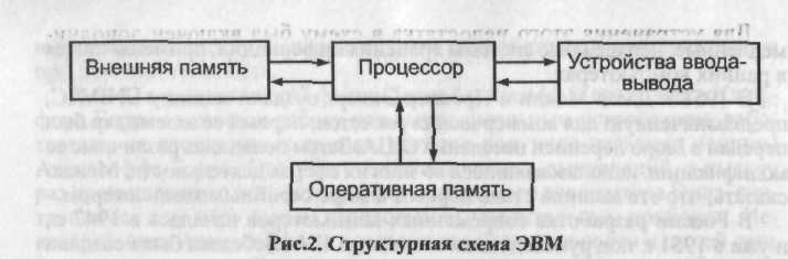 Как процессор выполняет команды программ