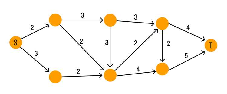 Использование библиотек Python для работы с графами: NetworkX и Graph-tool